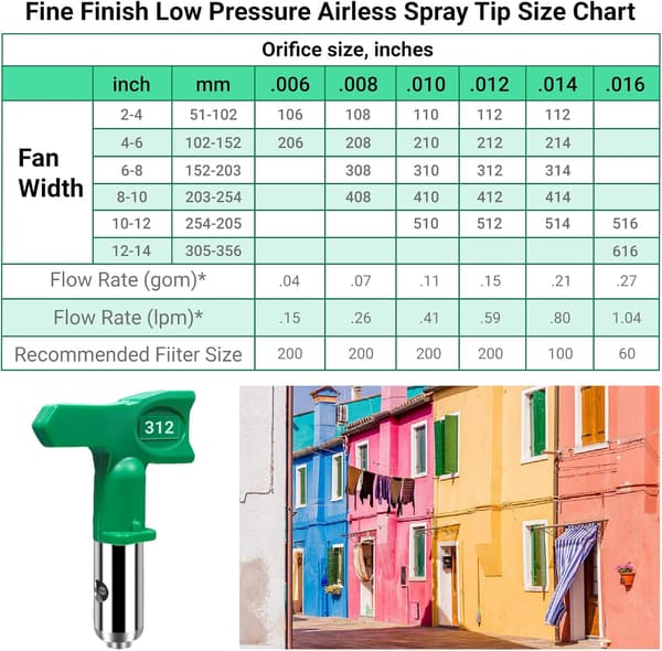 210 Fin Finish Lavtryks Airless Sprøjtedyse