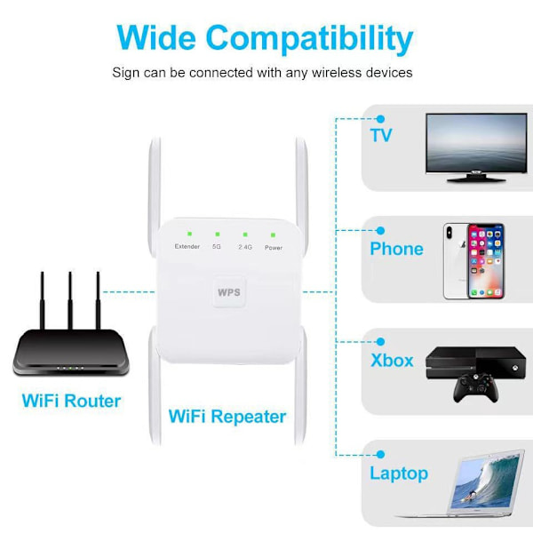 AC1200M Dubbelbands WiFi-nätverksförstärkare 5G/2.4G Trådlös Signalförlängare Amplifier Repeate