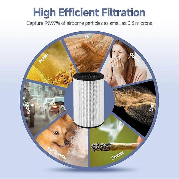 AP-T45 AP-T40FL HEPA Udskiftningsfilter til Luftrenser, AP-T45/T45WT/T40/T40WT/T40W TAR HEPA Filter