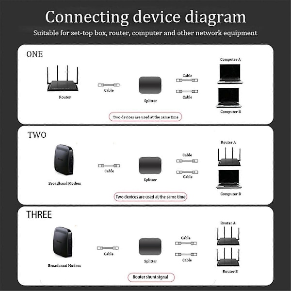 RJ45 1 ind 2 Netværksdeler 100Mbps 2-Port Mini Switch Samtidig Internetadgang Netværkssplitter