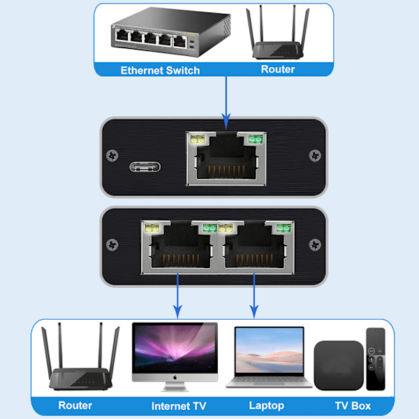 Gigabit-nettverk med 1/2 Ethernet-porter, RJ45 Ethernet-kabel, bredbåndsnettverksruting, 1/2 splitter-adapter