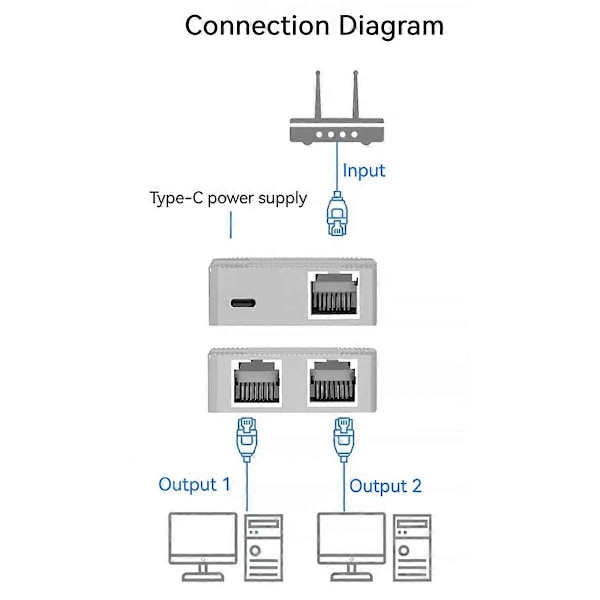 RJ45 1 ind 2 Netværksdeler 100Mbps 2-Port Mini Switch Samtidig Internetadgang Netværkssplitter