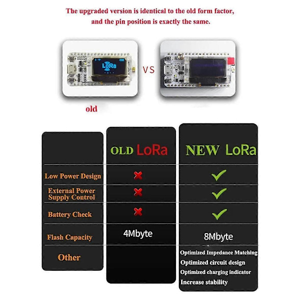 Heltec 868MHz-915MHz SX1262 ESP32 LoRa 0,96 tums blå OLED-skärm WIFI Lora 32 V3 Utvecklingskort