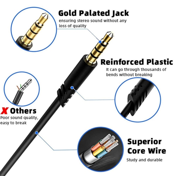 Replacement Cable for A40/A40TR Headsets,Gaming Headsets Cable with Volume Control Function 2.0M