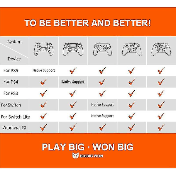 R100 Pro USB-modtager trådløs adapter gamepad-konverter til PS4 PS5 Series Switch-controller Bluet - MXBC