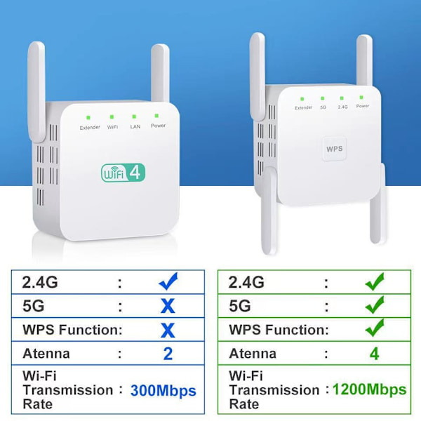 AC1200M Dubbelbands WiFi-nätverksförstärkare 5G/2.4G Trådlös Signalförlängare Amplifier Repeate