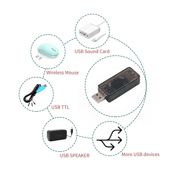 ADUM3160 USB Isolator Modul USB till USB Spänningsisolator Modul Stödjer 12Mbps, Används för att Isolera Brus