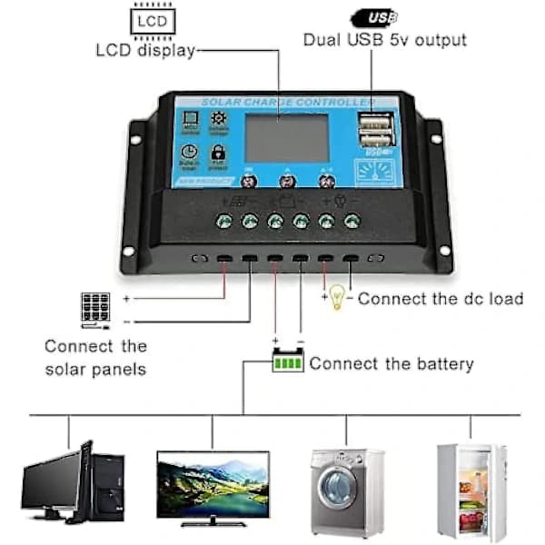 300W 12V Solpanel Kit Batterioplader, 300W 12V Off-Grid System med 10A-60A Controller - 11