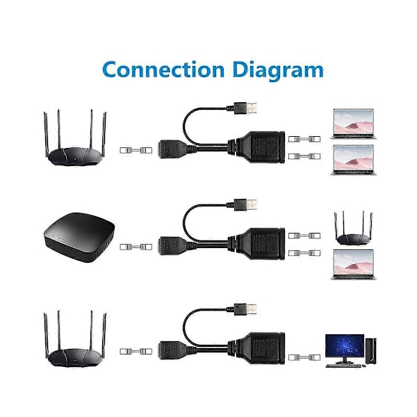 Hun 1 til 2 Adapterkabel Netværk Hundred Megabit Netværksdeler RJ45 Multi-funktionel 1 til 2 Net