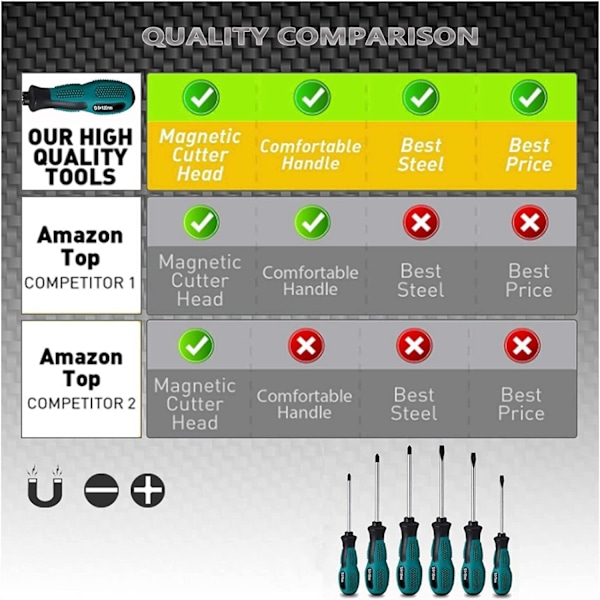 Sett med 6 kraftige krom-vanadium magnetiske skrutrekkere med 3 flate og 3 Phillips-hoder - med etui
