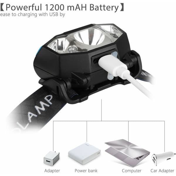 Hovedlampe, super kraftig LED-hovedlampe, flere lystilstande, annonce