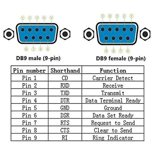 DB9 Juotokseton Liitin RS232 D-SUB Sarja 9-napaiseen Porttiin Terminal Uros Naaras Adapteri Kotelolla
