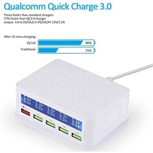 50W Multi Port USB-oplader Strømadapter med 1 QC 3.0 9V2A Max Q
