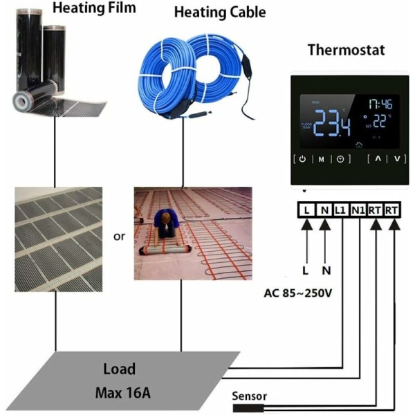 Termostat for elektrisk gulvvarme, programmerbar temperatur og LCD-skjerm med dobbel temperatur og dobbel kontroll, 3 meter ekstern sensorkabel, intelligent termostat 85X85X16