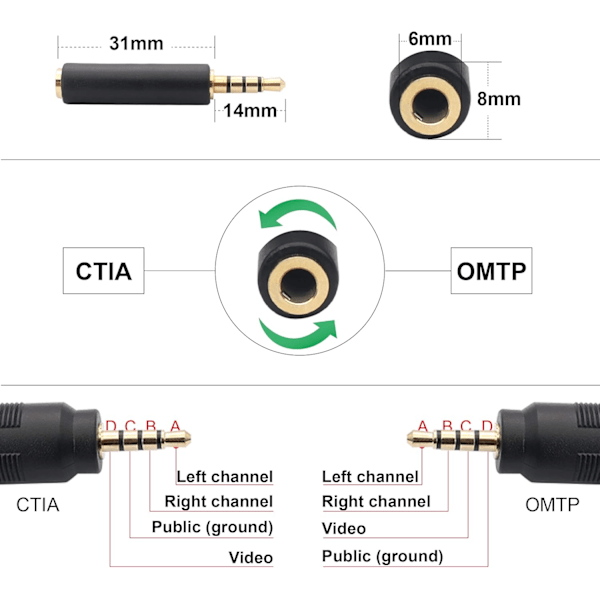 3,5 mm till 3 RCA AV-videokabel videokamera för MP3/PC, stereoaudio 3,5 mm till 3 RCA hane till RCA videohane Aux-kabel 1,5 m sladd (1,5 m 3RCA)