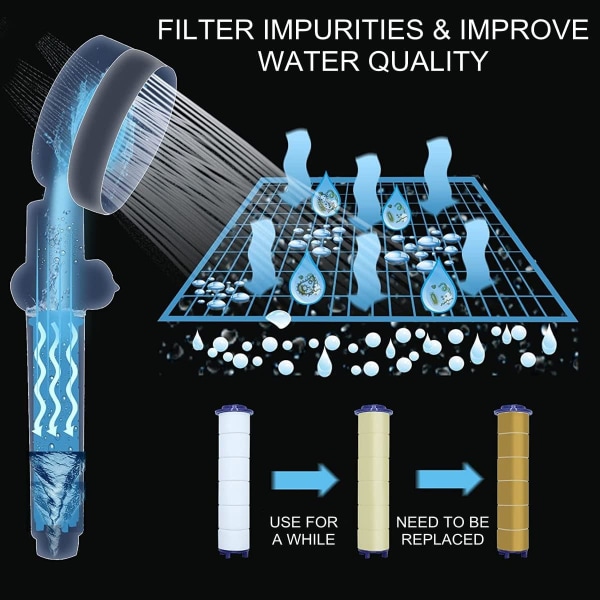 LED-dusjhode, LED-dusjhode med filter, belyst dusjhode, 7 C