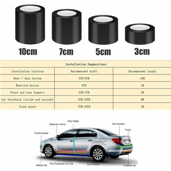 Biltrinspænderbeskyttelsesstrimler, kulfiberbeskyttelsesfilm, anti-ridser