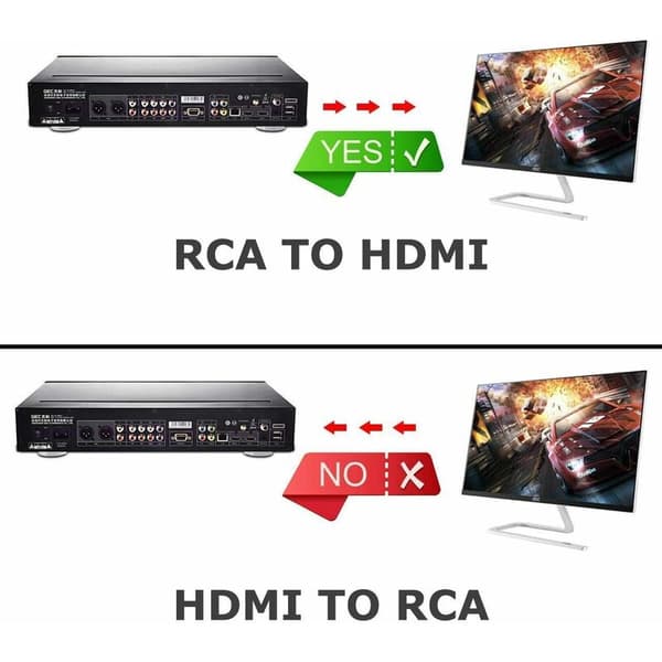RCA til HDMI-konverter, Mini AV til HDMI-konverter 1080P Composite