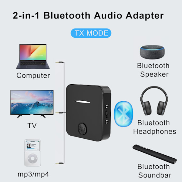 Bluetooth 5.0 Sender, Bluetooth Mottaker Bluetooth Adapter med 3.5mm Jack