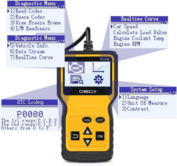 V310 OBDII EOBD Bilscanning Fejlkodelæser DTC Læsningsværktøj OBDII VS V1.5