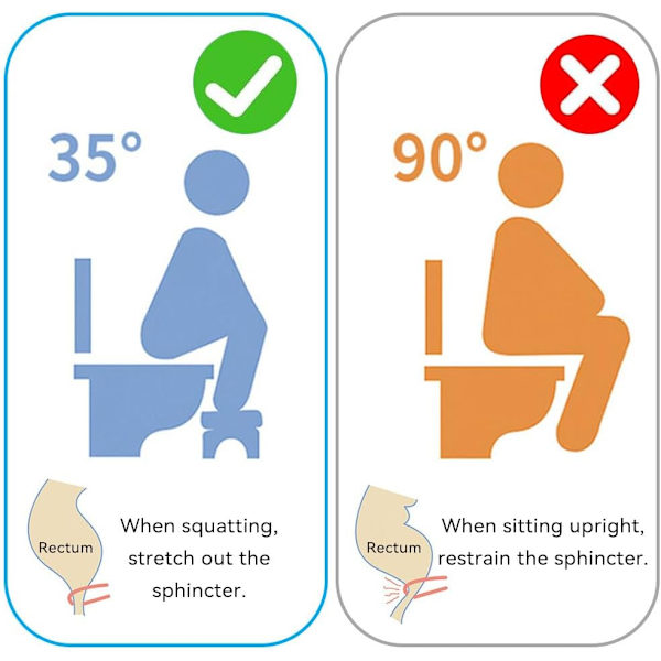 Toiletstol, Squat Toiletstol, Potty Trinbræt, Komfortabel Squat