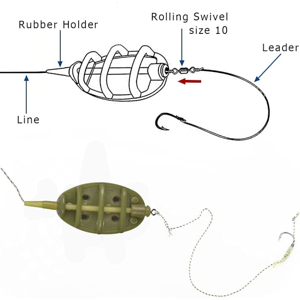 Fiskefoder til karper med 4 line method feeders og 1 hurtigudløser
