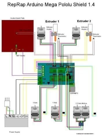 3D-printercontroller RAMPS 1.4 Mega Shield til Arduino Reprap Pr