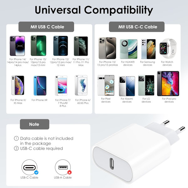 USB-C-kontakt, 2-pack 20W snabbladdare för iPhone 15/14, Galaxy, Pixel, USBC Typ C väggströmadapter