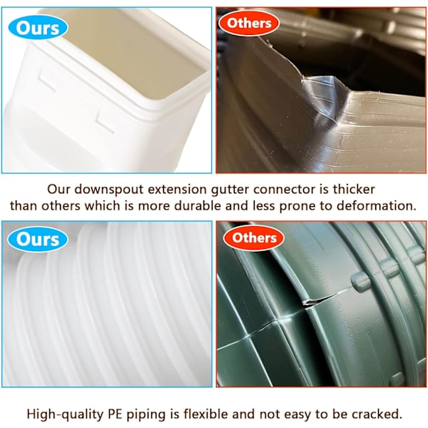 Gutter Downspout Extension, Flexible Gutter Downspout Extensions, Gutter C