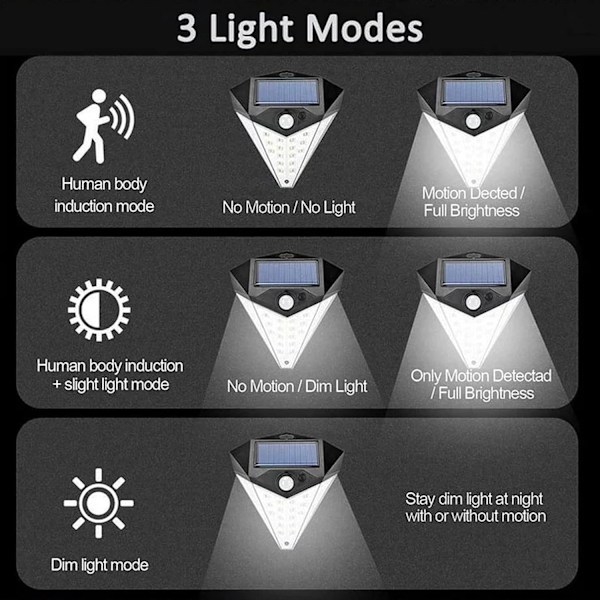 3-läges rörelsesensor solcellslampa 36 LED utomhusvägglampa för Y