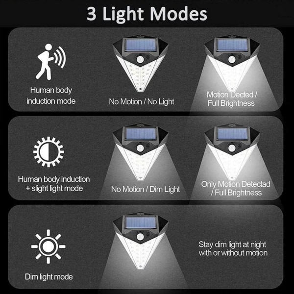 3-modus bevegelsessensor solcellelys 36 LED utendørs vegglampe for Y