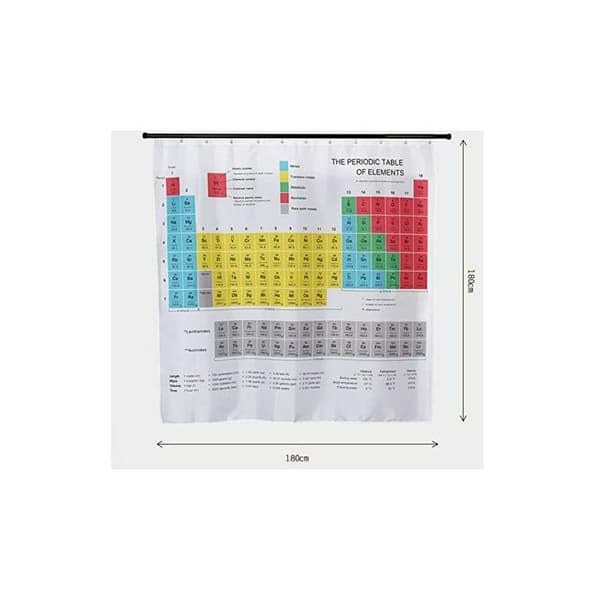 Dusjforheng, Periodisk System for Elementer Mønster, Vanntett M