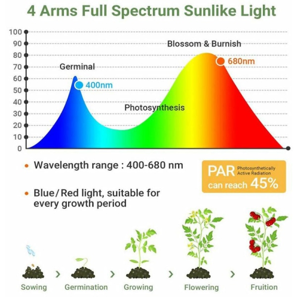 Kasvilamppu, 4-päinen kasvilamppu täyden spektrin kasvatuslamppu automaattisella ajoituksella