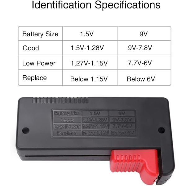 BT-168 Universal Batteritestare, Analog Batteritestare Batterikontroll, Batterilivslängdstestare, för AA, AAA, C, D, 9V, 1.5V, Knappcellsbatterier