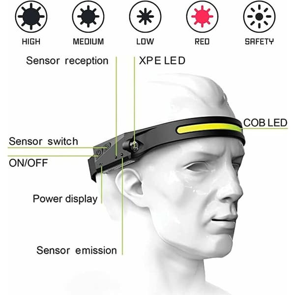 Hodelykt, kraftig USB-oppladbar LED-hodelykt med 350 LM, 3 lysmoduser, M
