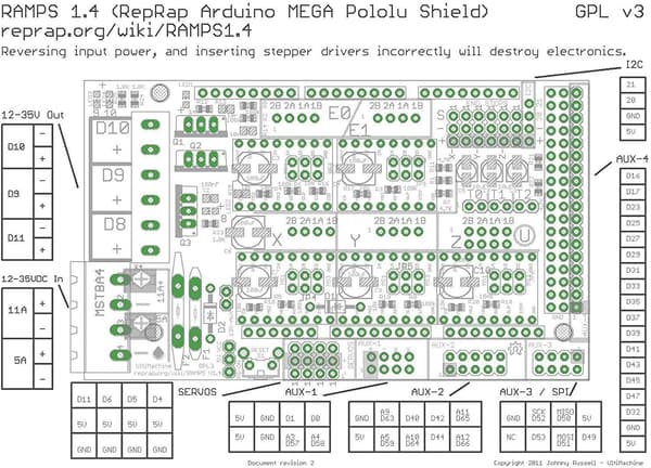 3D-printercontroller RAMPS 1.4 Mega Shield til Arduino Reprap Pr