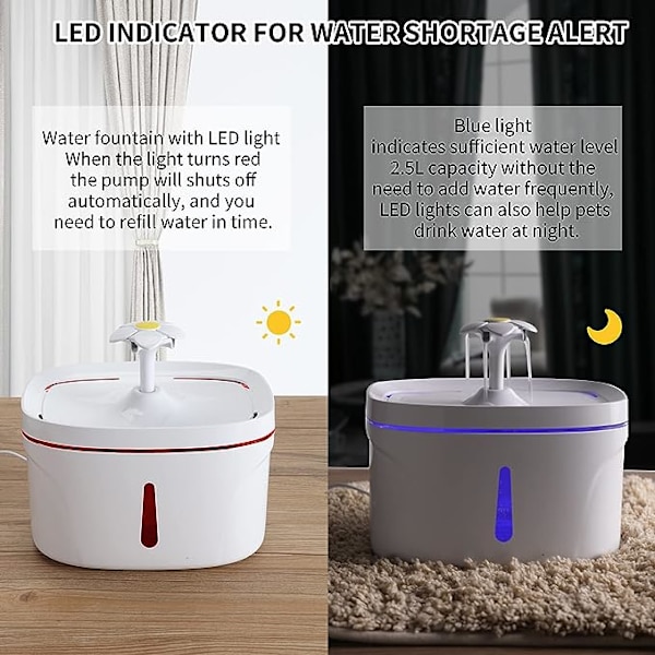 Kattevannsfontene, Automatisk kattevanndispenser, Synlig vann