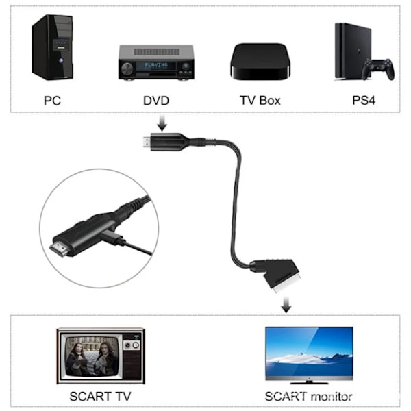 Scart–HDMI-kaapeli – Scart–HDMI-sovitin – All-in-One Scart–HDMI 1080p/720p ääni- ja videomuunnin