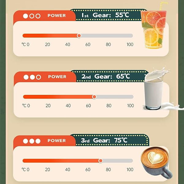 Smart kaffekopvarmer, kopvarmer til kaffe/mælk/te med 3 temperaturindstillinger