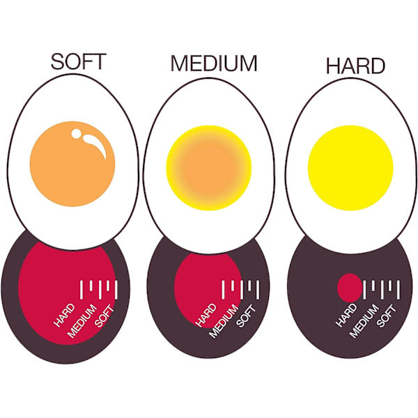 Ägg Perfekt Ägg Timer