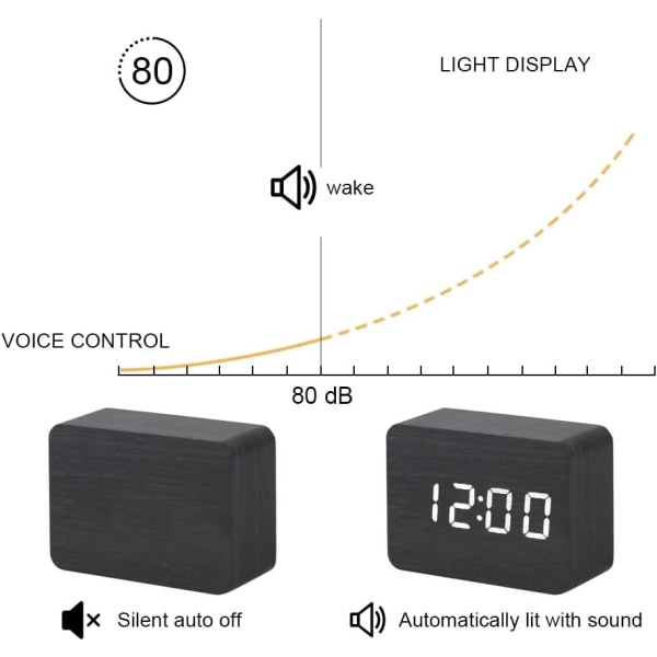 Puinen digitaalinen herätyskello, elektroninen LED-ajanäyttö, 4 tason säädettävä kirkkaus ja ääniohjaus, näyttää ajan, lämpötilan ja päivämäärän makuuhuoneeseen, toimistoon, lapsille ja perheille, musta