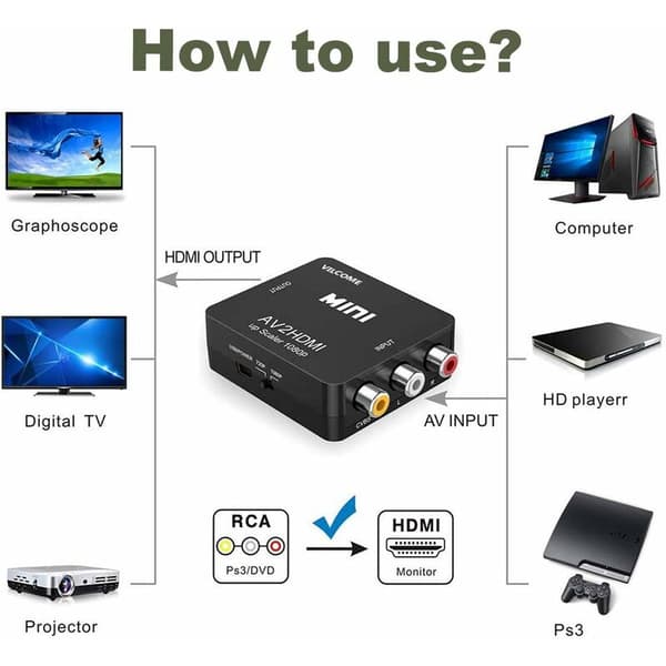 RCA til HDMI-omformer, Mini AV til HDMI-omformer 1080P Kompositt