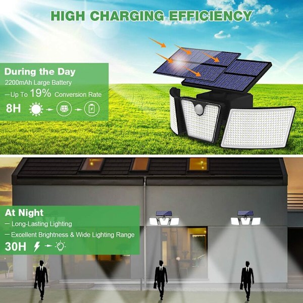 Utendørs solcellelys bevegelsessensor 265 LED solcellelys IP65 vanntett