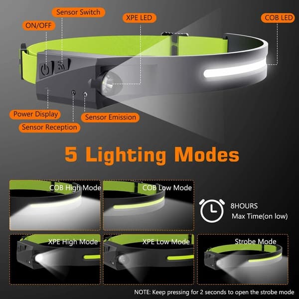 Hodelykt, USB oppladbar LED hodelykt COB induksjon vanntett, LED hodelykt 4 lysmoduser