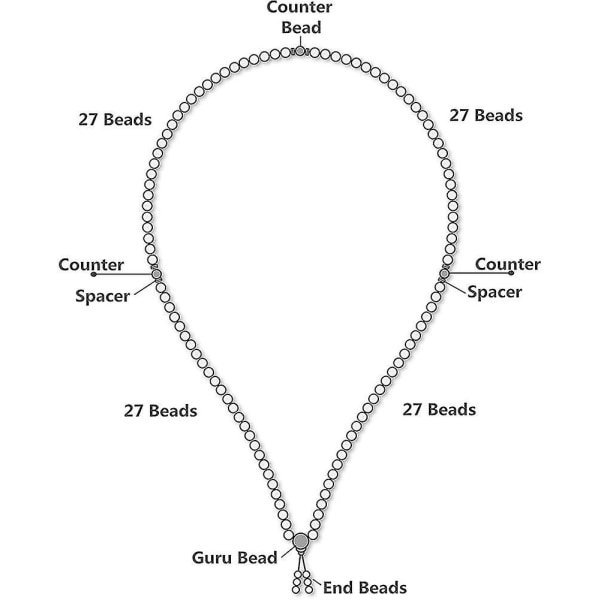 Unisex 108 luonnonpuusta valmistettu 8 mm:n helmirannekoru buddhalainen rukousnauha Mala N