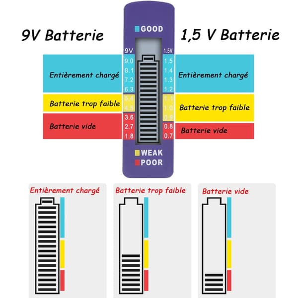 Universal Digital Batteritest Digital Batterichecker Batteritest Bærbar Batterikapacitetsdetektor til AA AAA CDN 9V 1.5V Knapceller Mini B