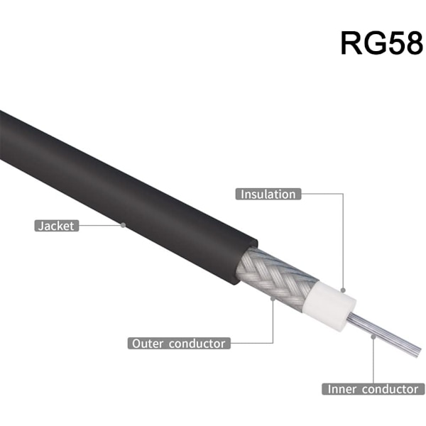 UHF Han PL-259 til UHF Han PL-259 RG58 Koaksialkabel til Antenneanalysator, Dummy Load