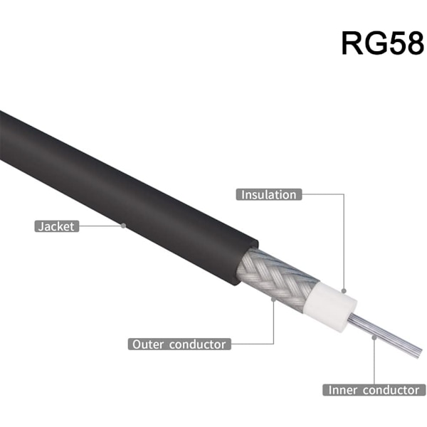 UHF-urosotkun PL-259 - UHF-urosotkun PL-259 RG58 -koaksiaalikaapeli antennin analysaattorille, kuormalle