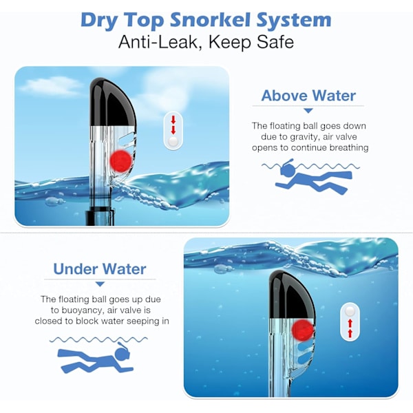 Foldbar snorkelmaske, anti-tåke silikon snorkling dykkersett, med innovativt pustesystem og kameramontering, for voksne/barn