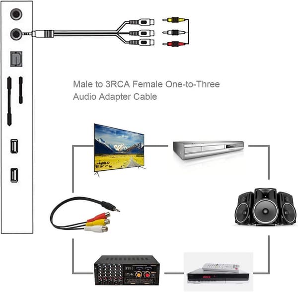 2 stk 3,5 mm han til 3 RCA hun adapterkabel 25 cm Av lyd video Aux